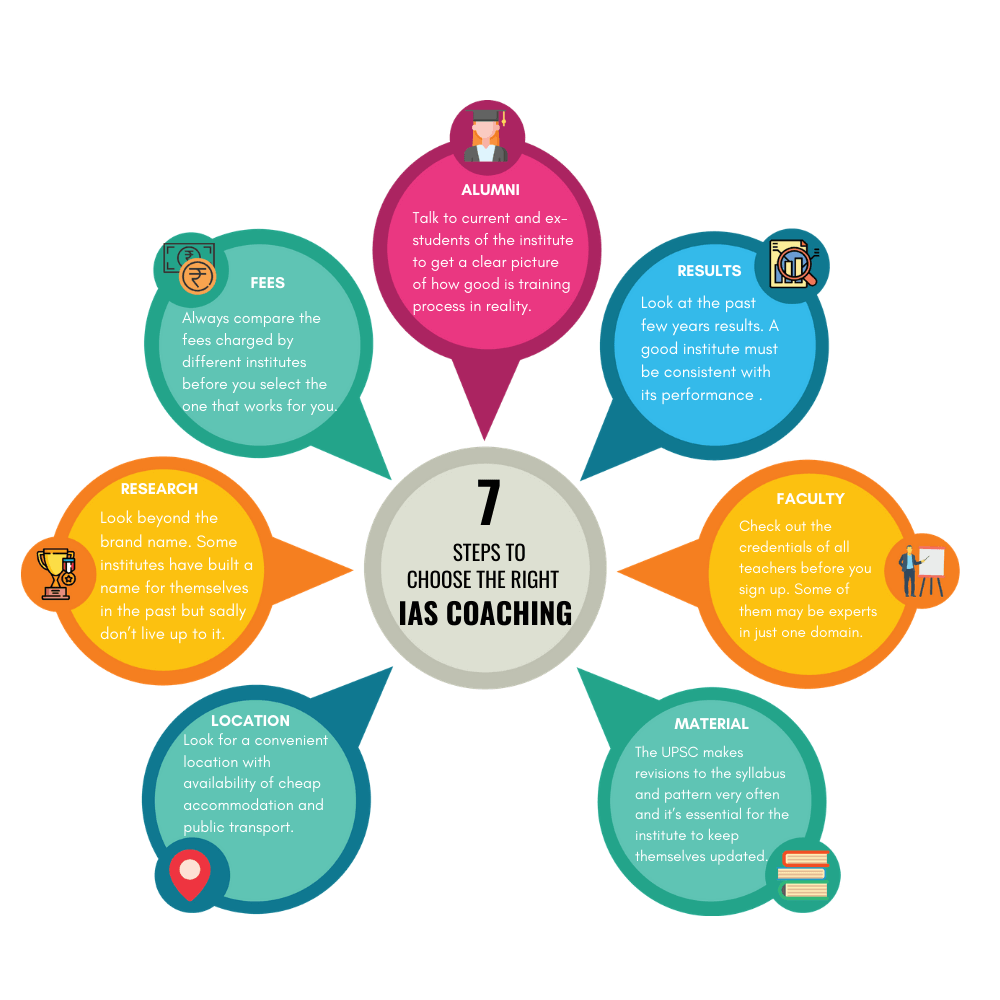 best ias coaching in indore