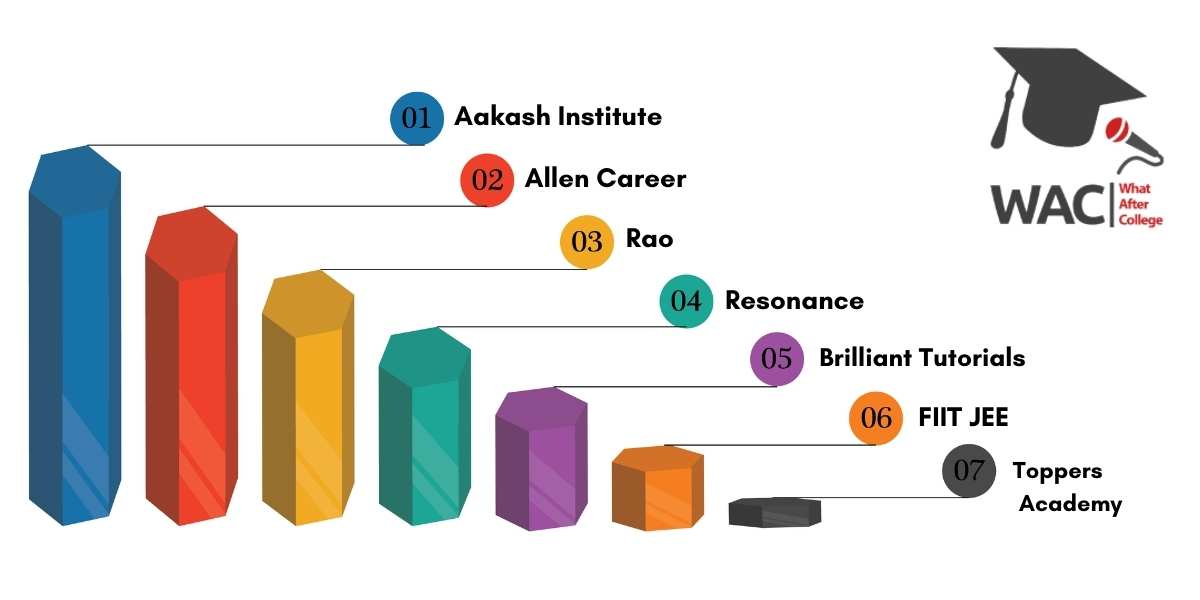 7 Best IIT Coaching in Mumbai | Enroll In IIT JEE Coaching in Mumbai