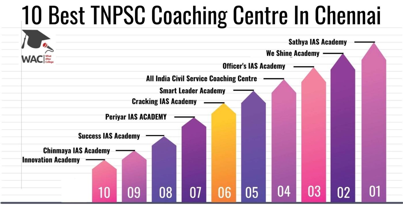 TNPSC Coaching Centre in Chennai